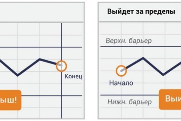 Купить гашиш